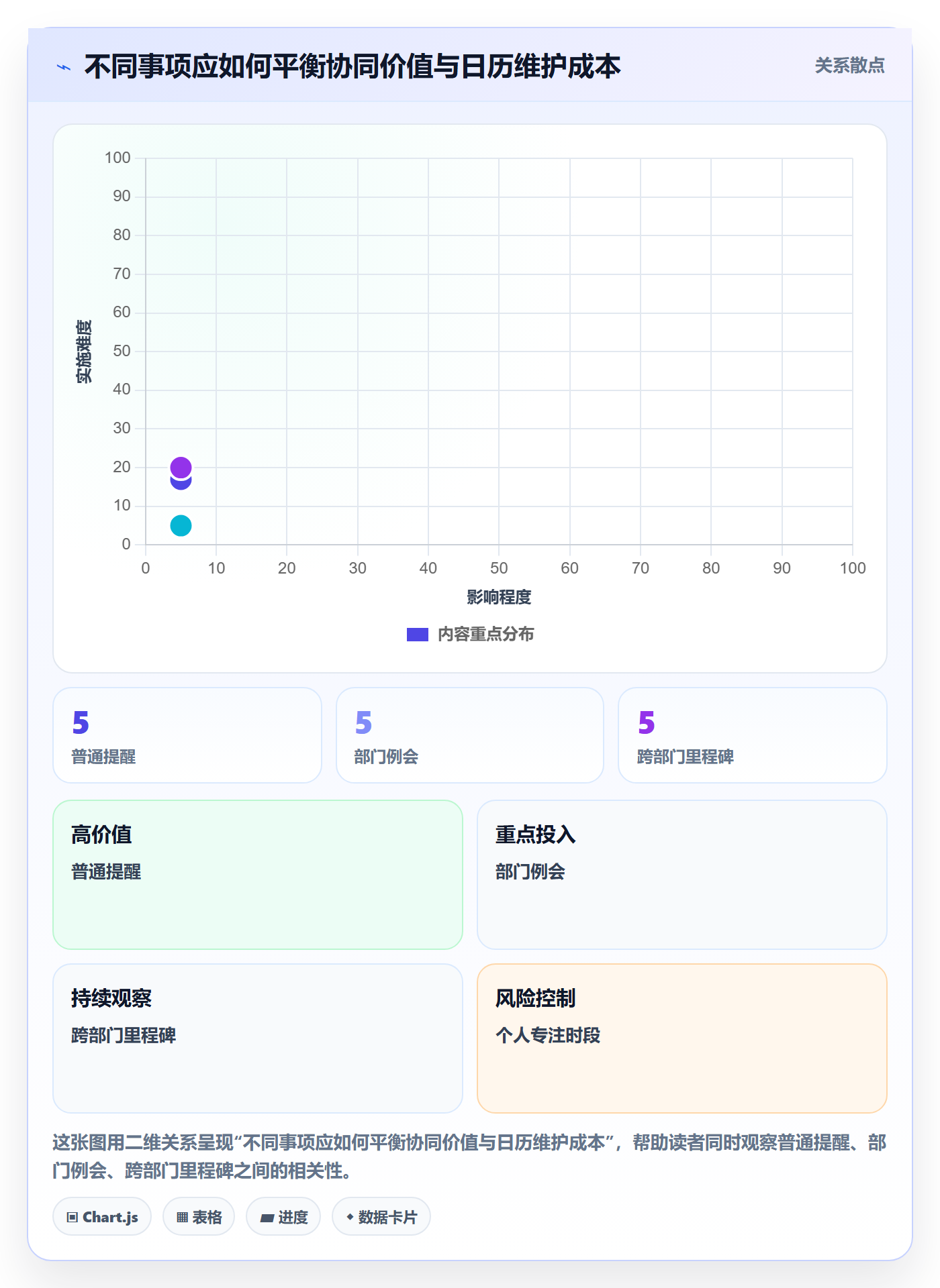 计划安排实操方法：企业管理者提升日历视图效率的效率提升方法与模板
