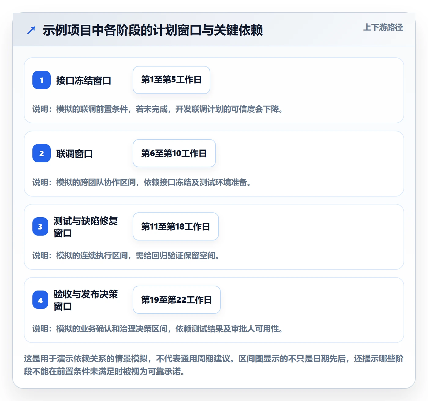 日历视图如何做好计划安排?PMO最佳实践与操作步骤