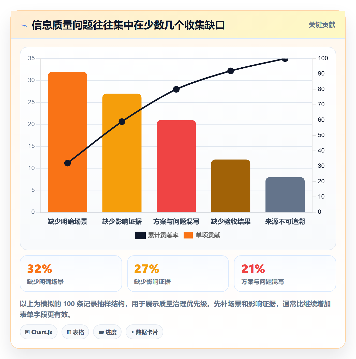 需求管理需求收集全流程:实施团队落地方案与一文讲清