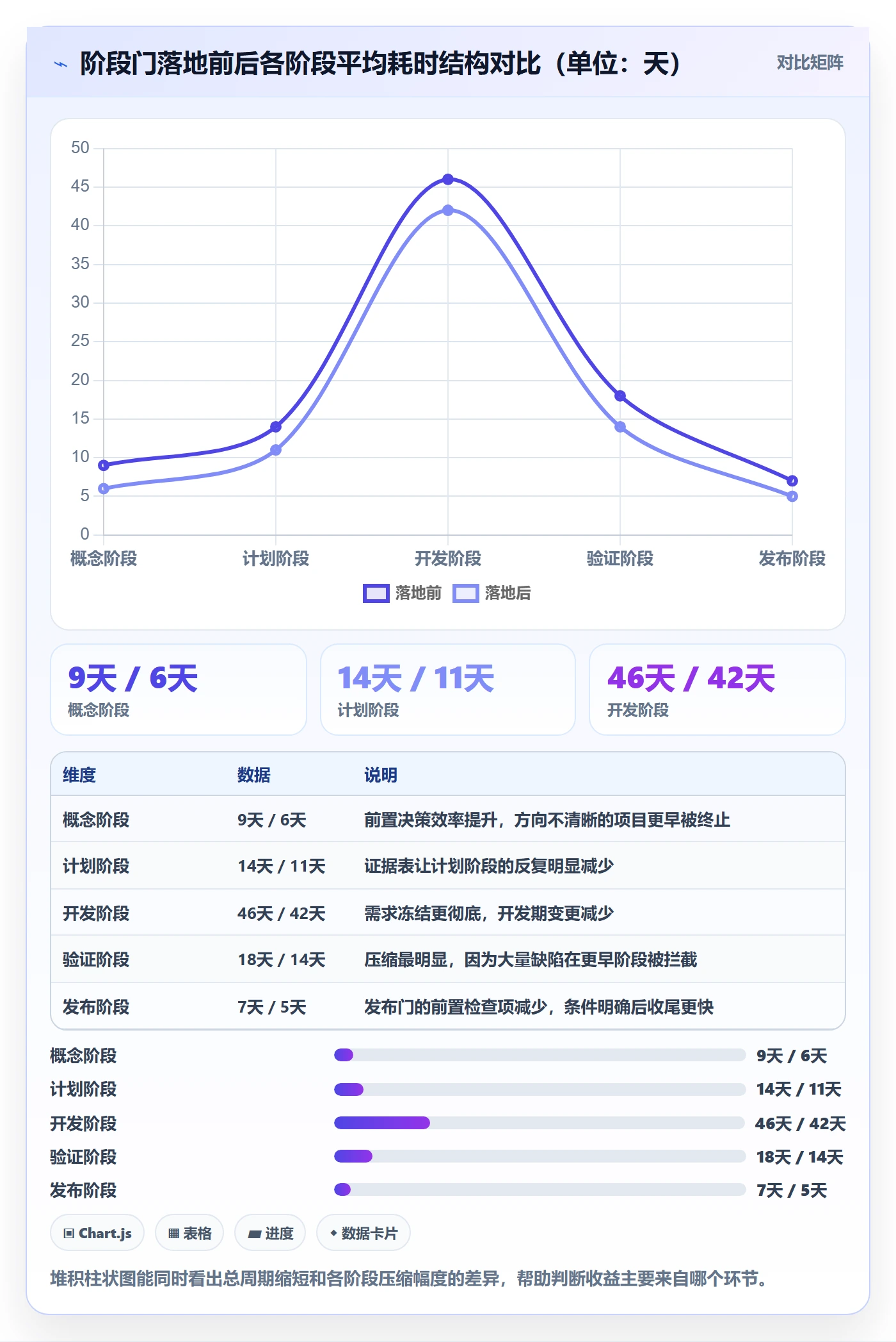 阶段门怎么做?跨部门团队落地方案:项目阶段从0到1