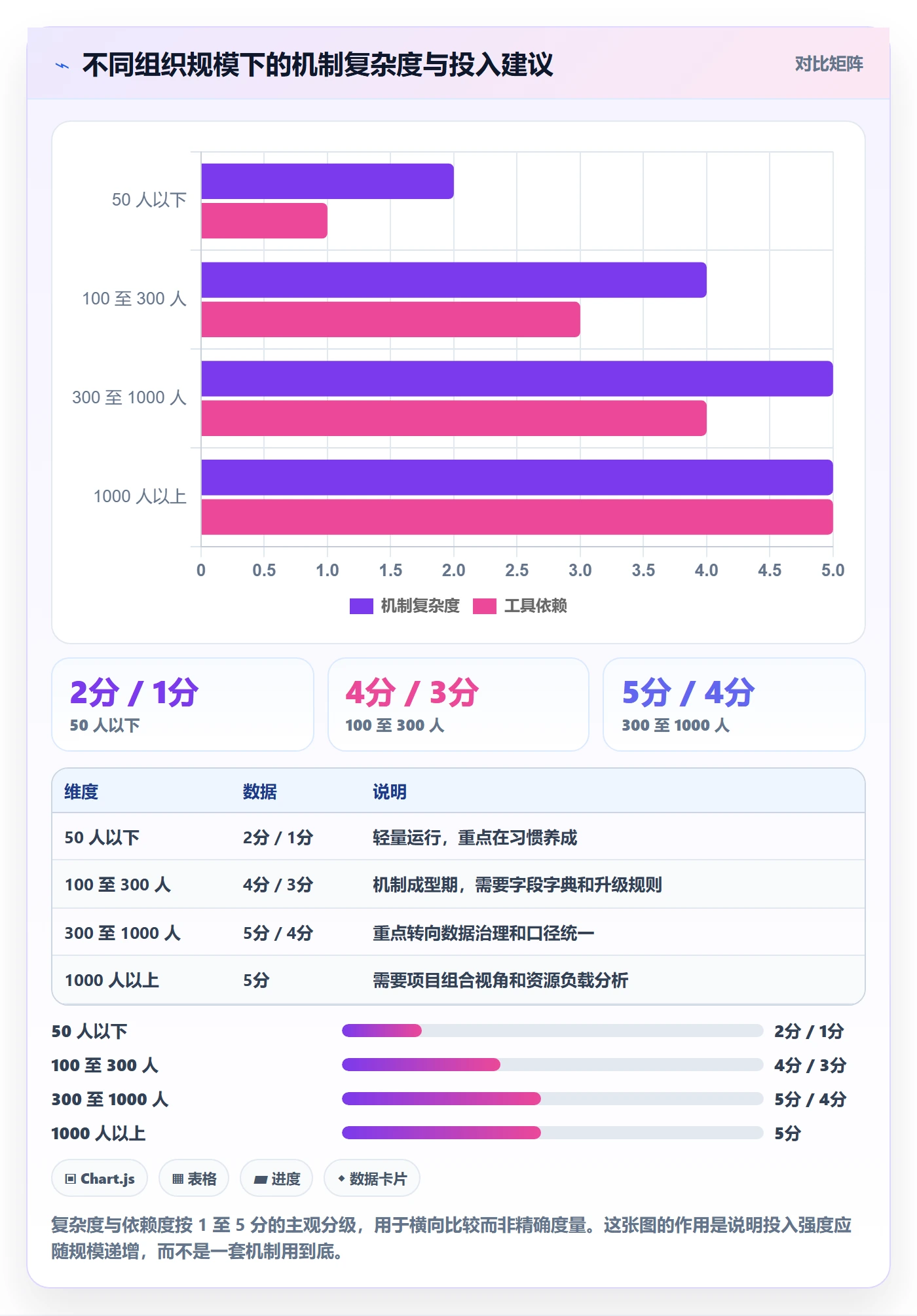 更新记录实操方法:PMO提升进度跟踪效率的协同管理方法与模板