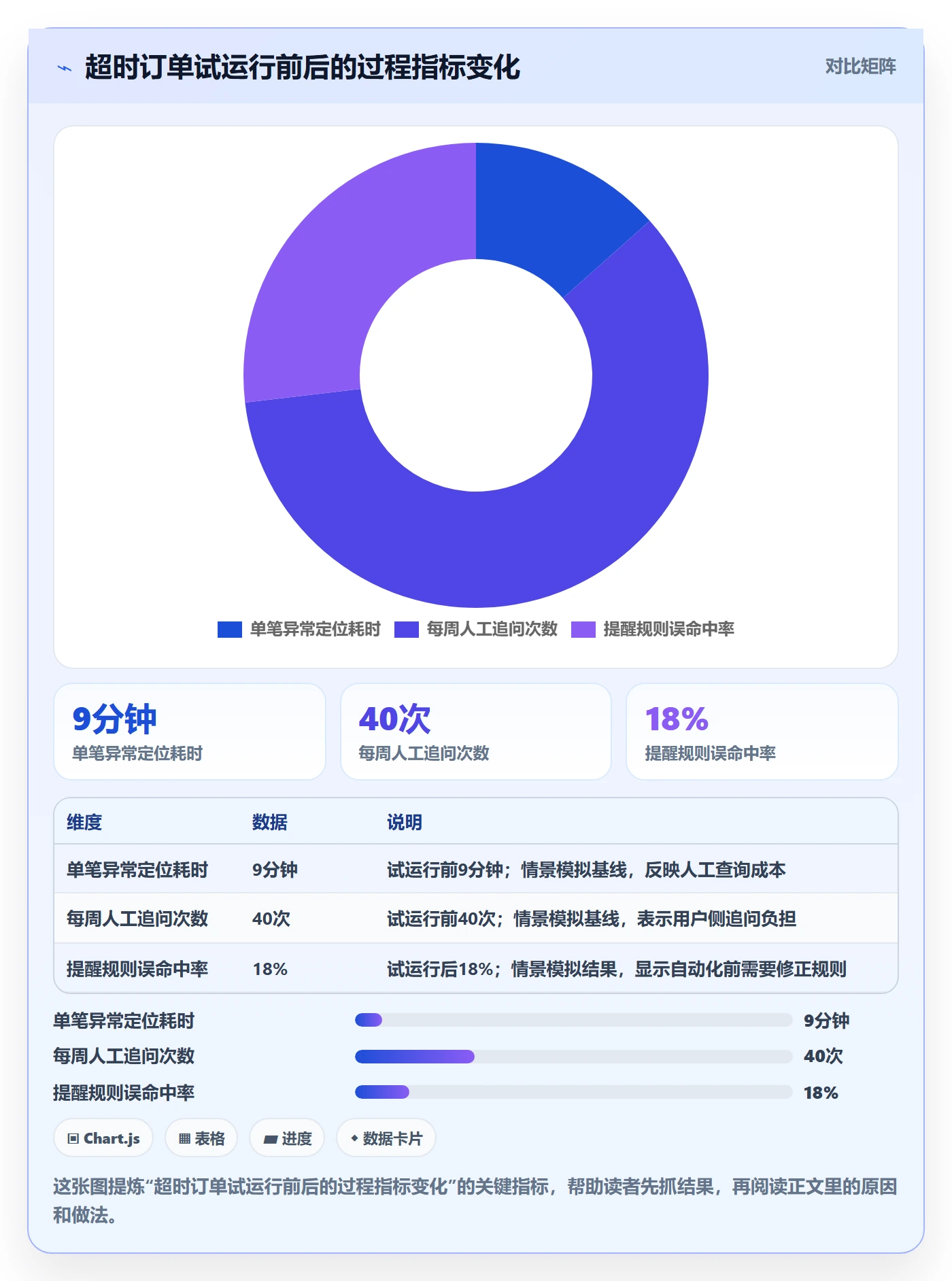 需求管理需求教程:项目经理入门指南,避坑指南