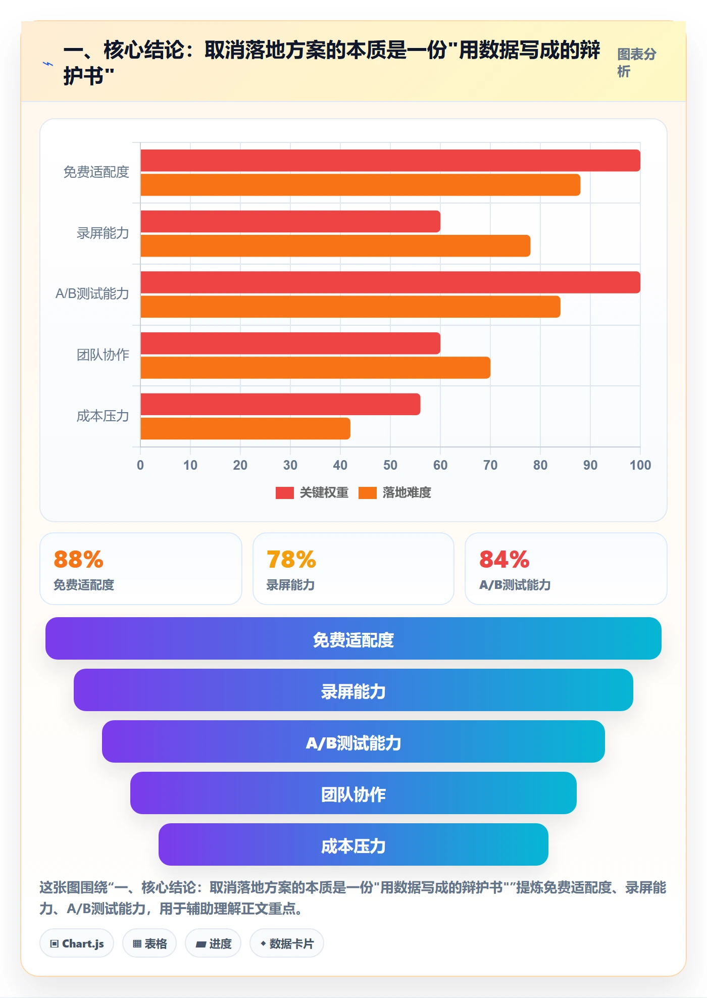 取消落地方案：项目负责人开展任务执行的数据分析案例解析