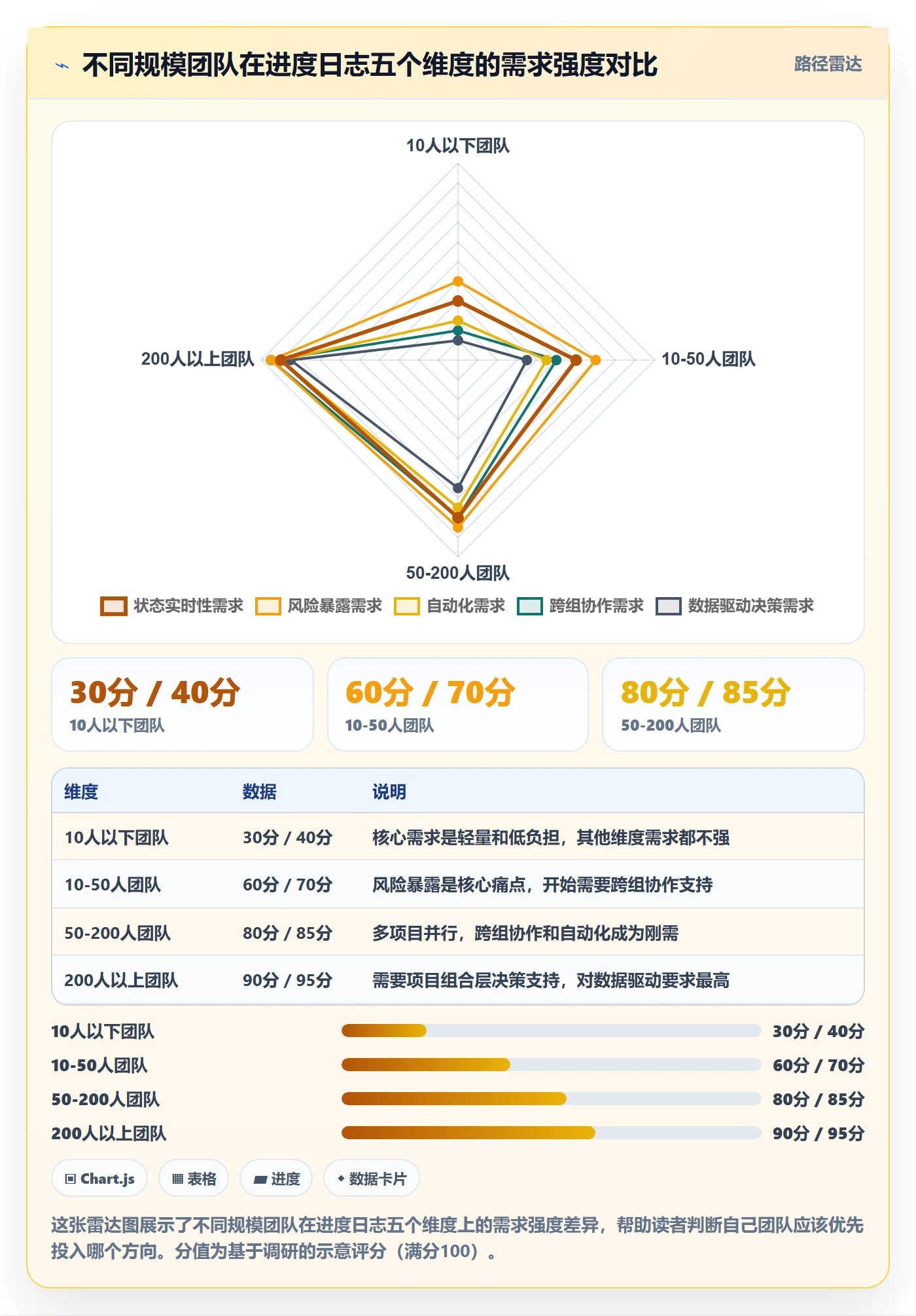 进度日志怎么做？研发团队落地方案：进度跟踪从0到1