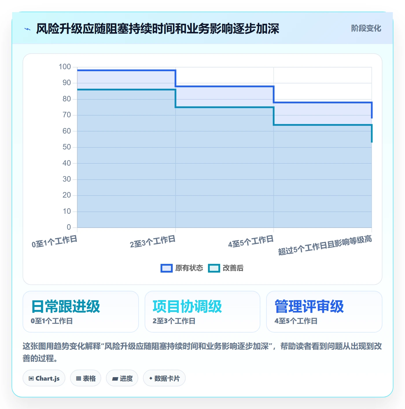 逾期管理方法大全：管理层延期管理数据分析落地清单