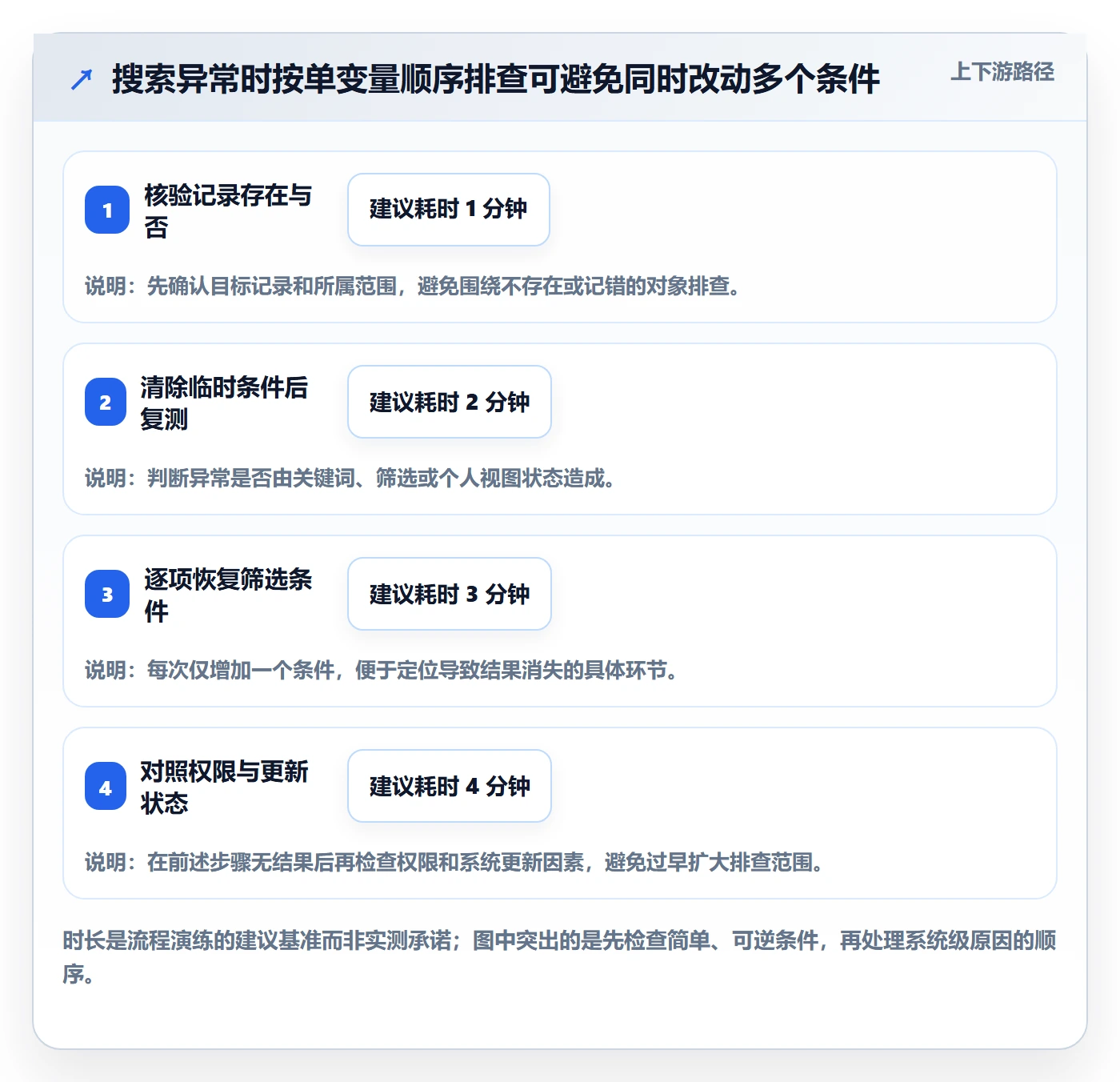 搜索最佳实践:实施团队列表视图效率提升,常见问题