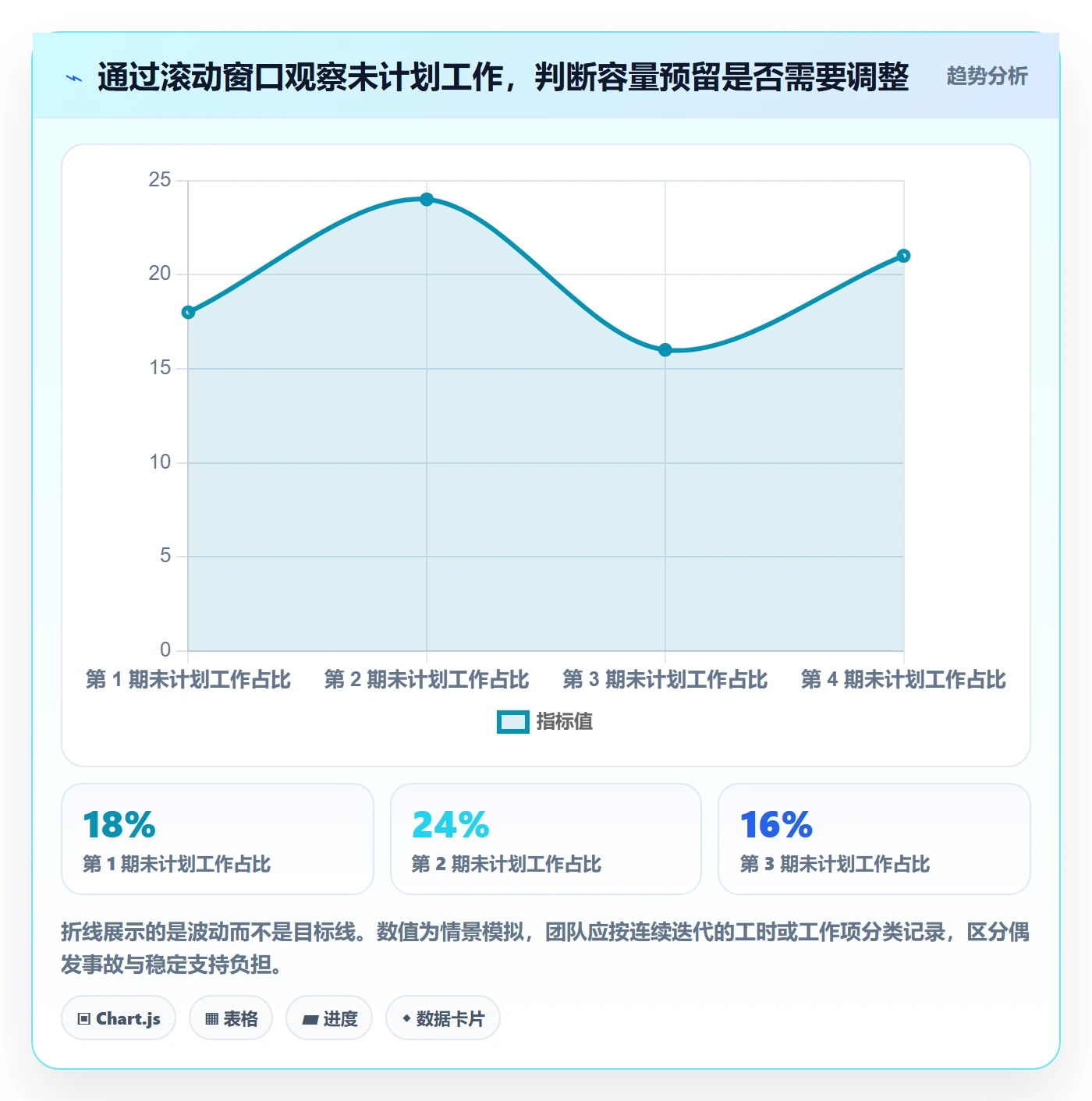 工作量管理指南：研发团队如何做好人力资源计划，实操方法全流程