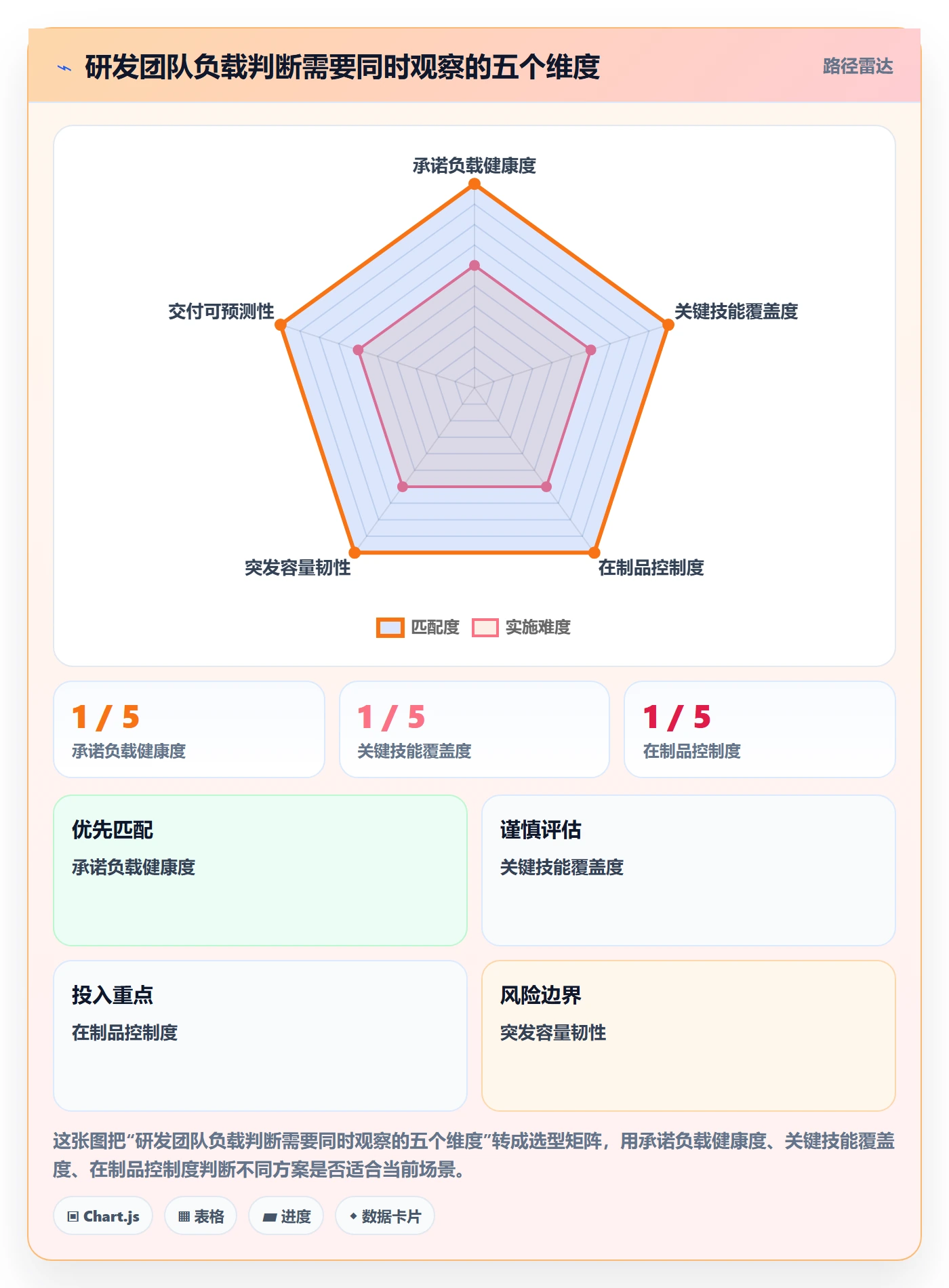 工作负载管理指南：研发团队如何做好资源负载，入门指南全流程