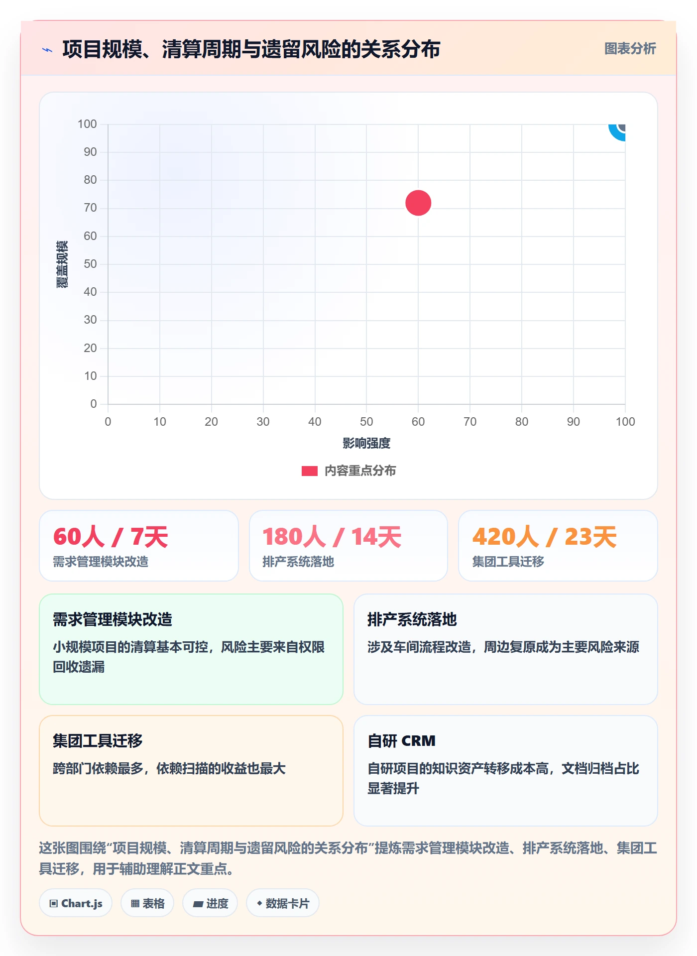 取消落地方案：项目经理开展任务执行的实操方法案例解析