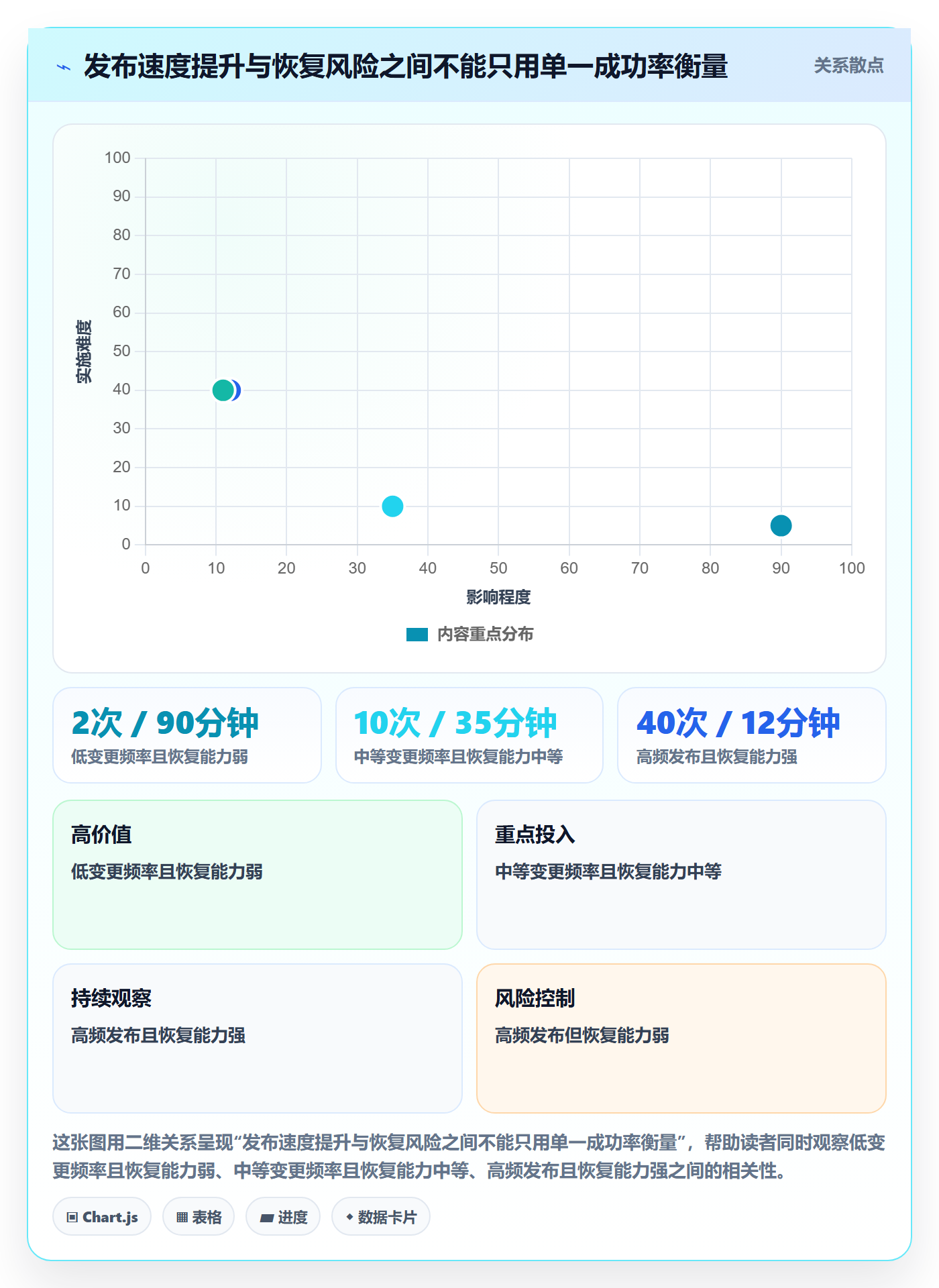 回滚怎么做?管理层最佳实践:发布管理从0到1