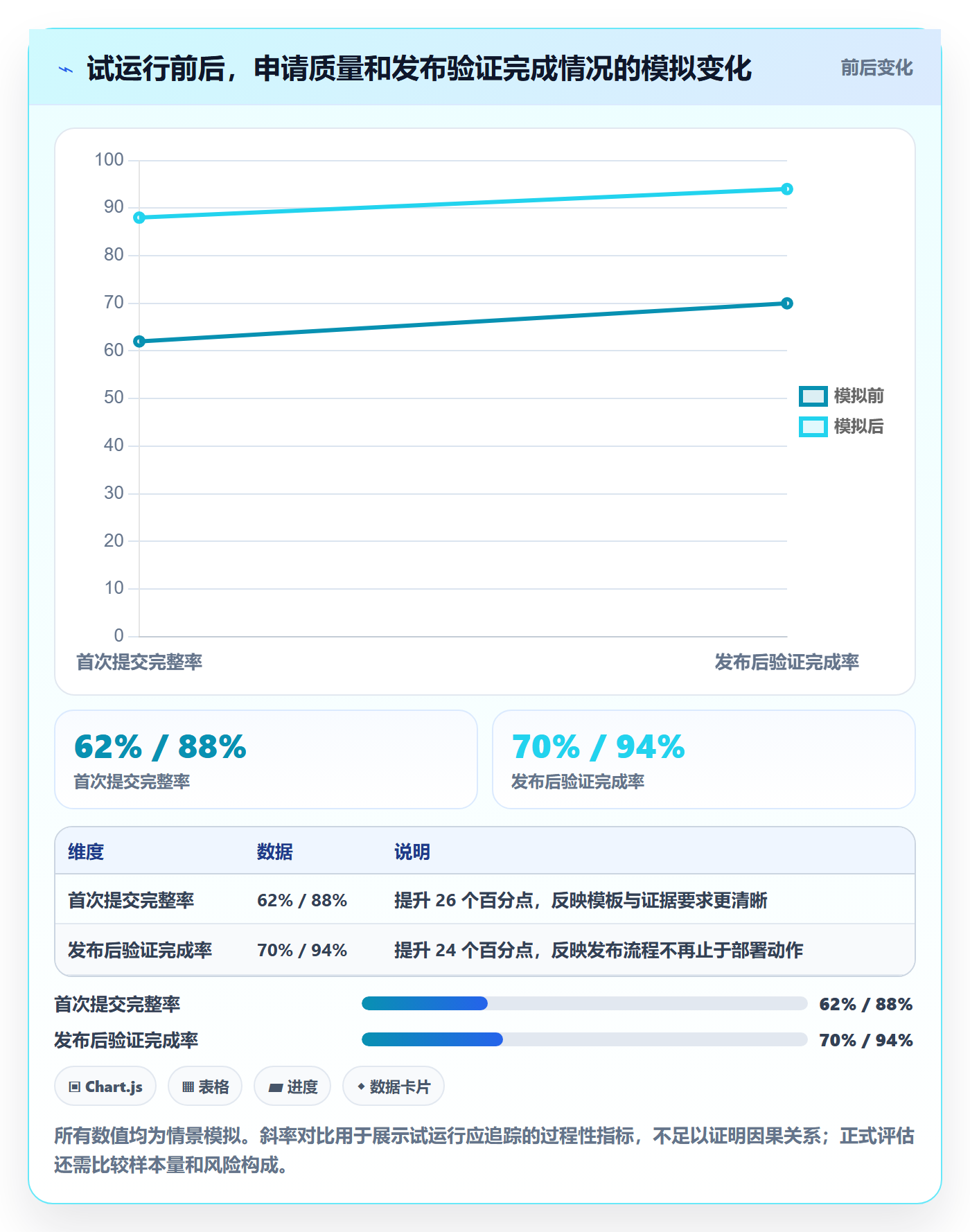 发布审批怎么做?项目经理数据分析:发布管理从0到1