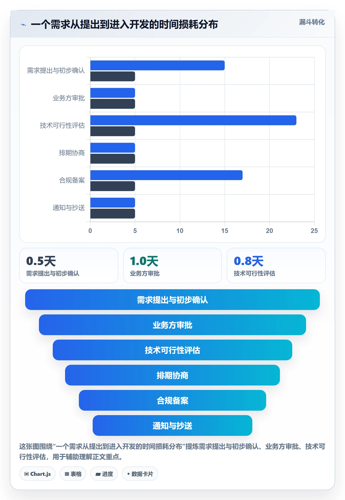 阶段进度管理指南:企业管理者如何做好进度管理,流程优化全流程