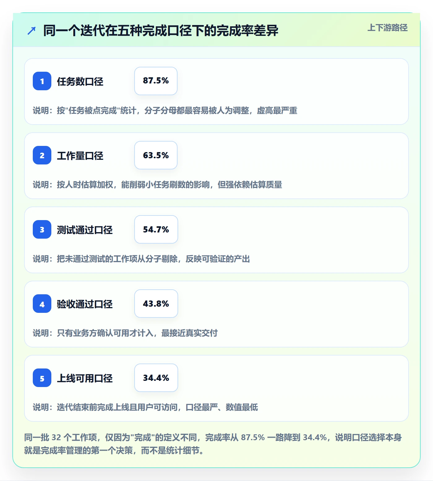 进度管理完成率全流程：产品经理实操方法与一文讲清