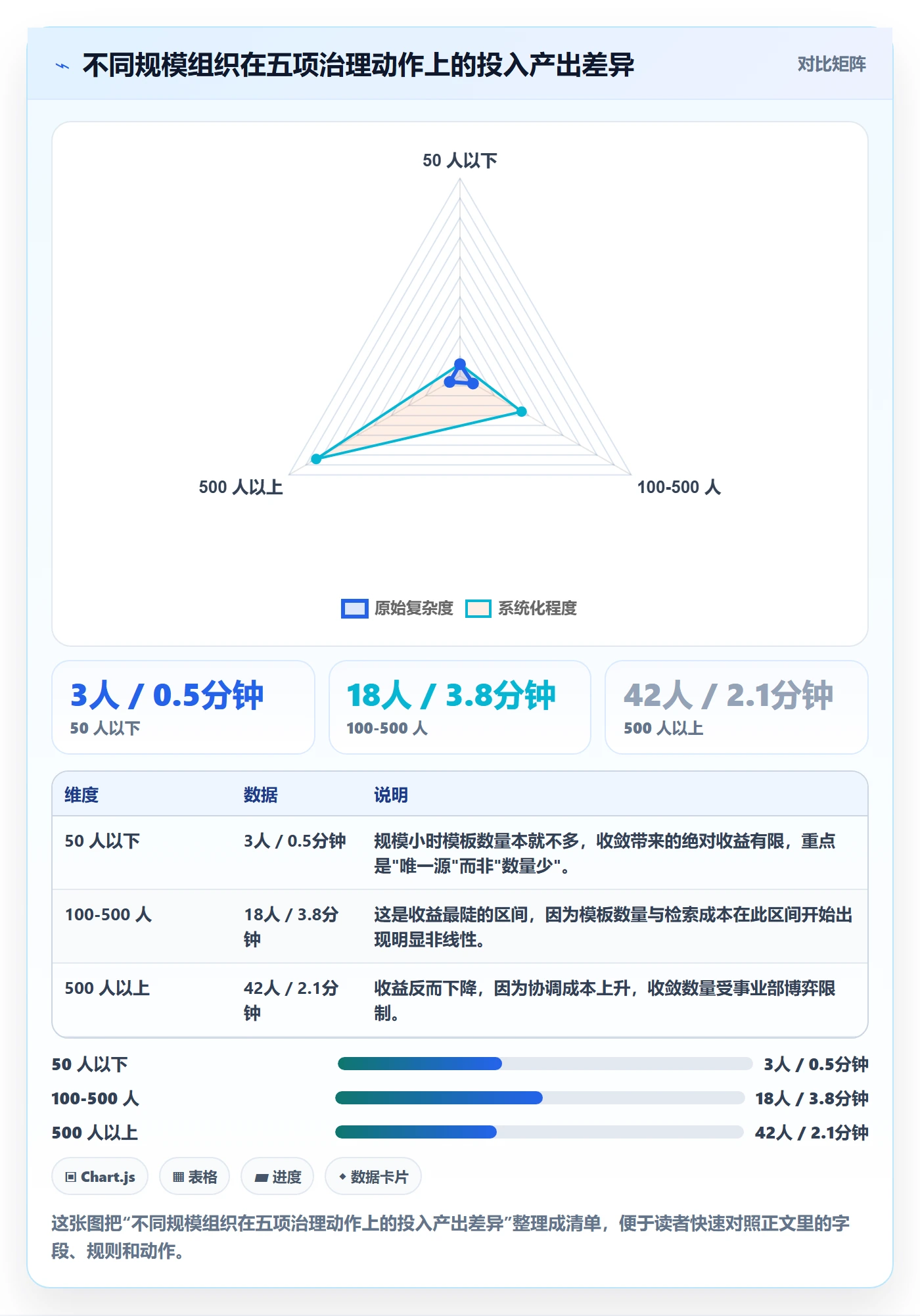 标准项目实操方法:企业管理者提升项目模板效率的制度设计方法与模板