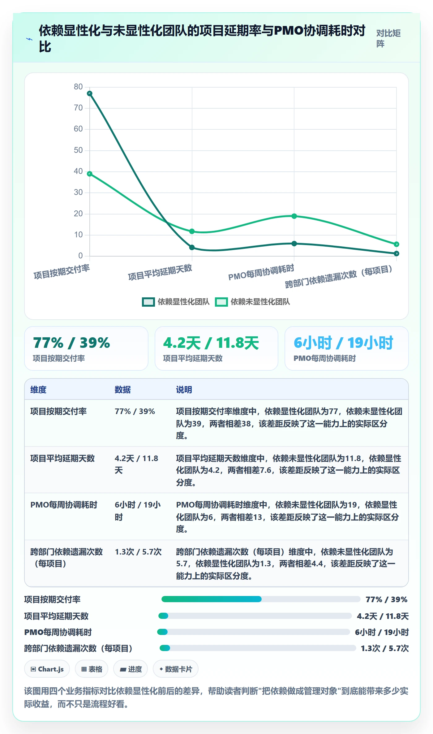 FF怎么做？PMO效率提升：任务依赖从0到1