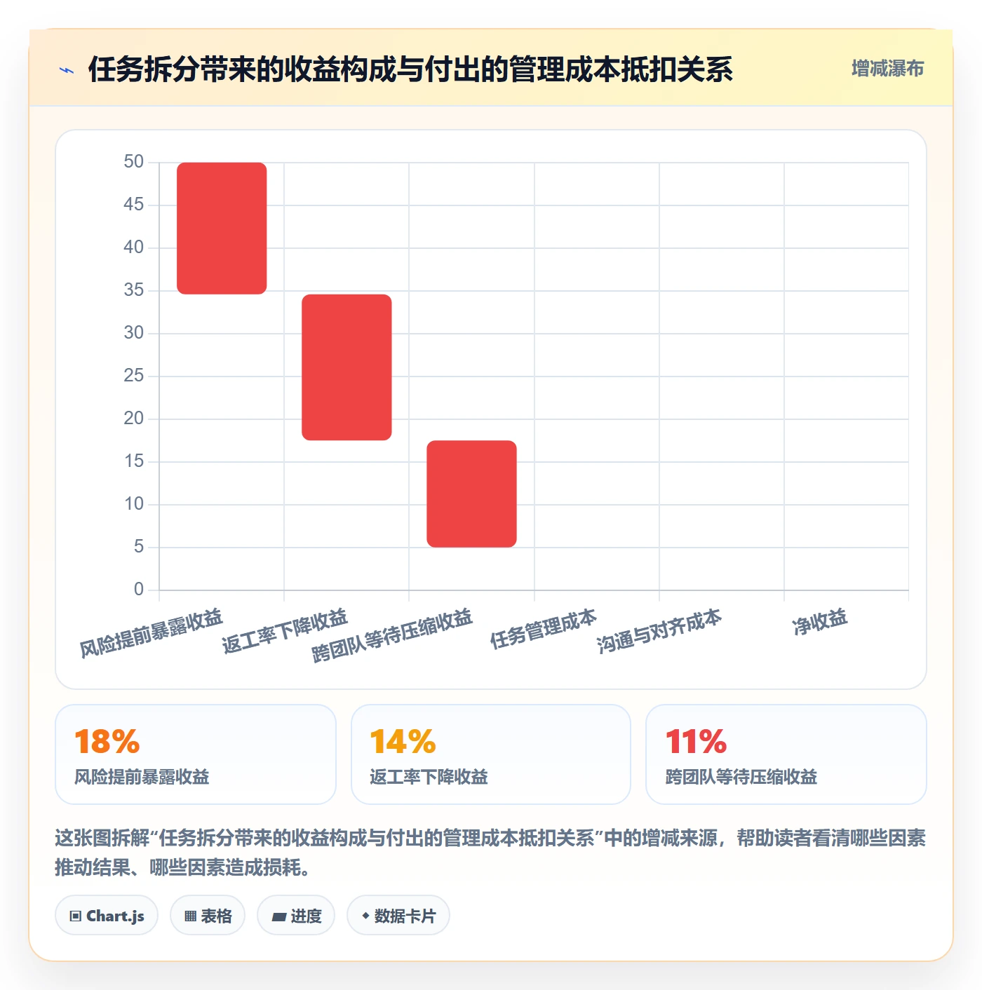 任务拆分实操方法:企业管理者提升任务管理效率的入门指南方法与模板