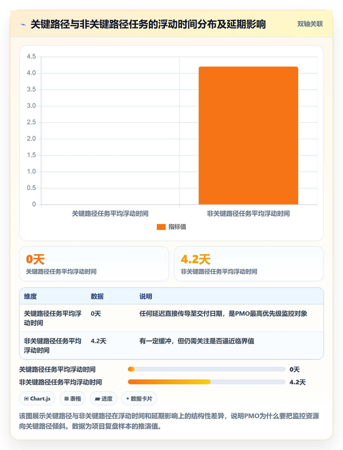 任务依赖FS全流程:PMO入门指南与一文讲清