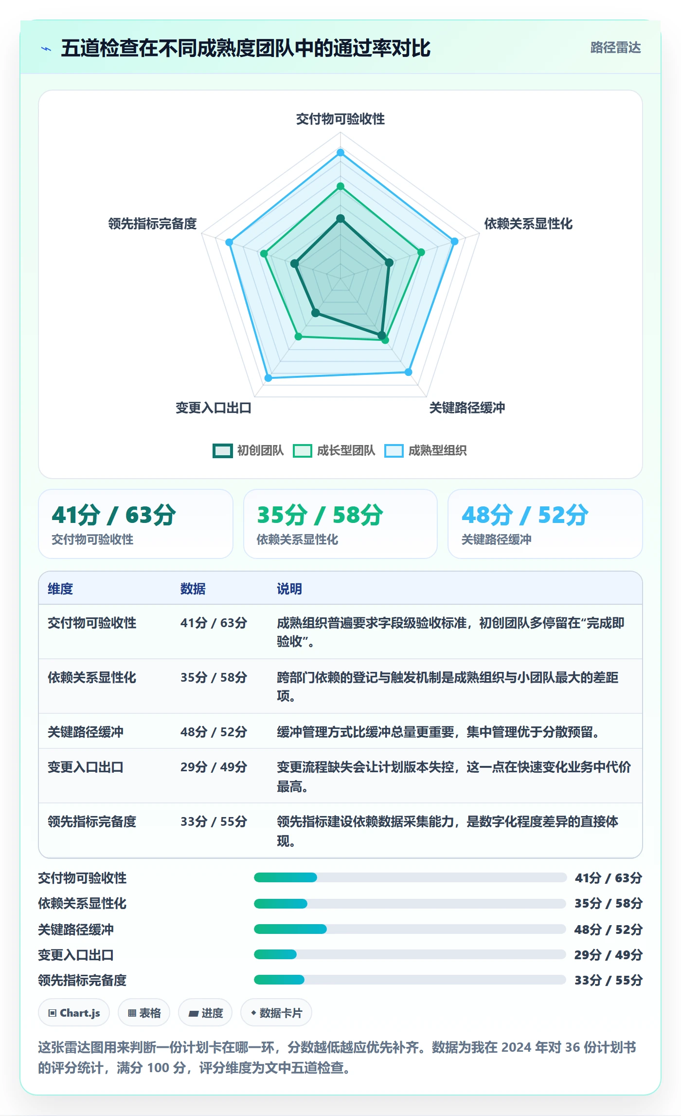 工作计划最佳实践:企业管理者项目规划实操方法,常见问题