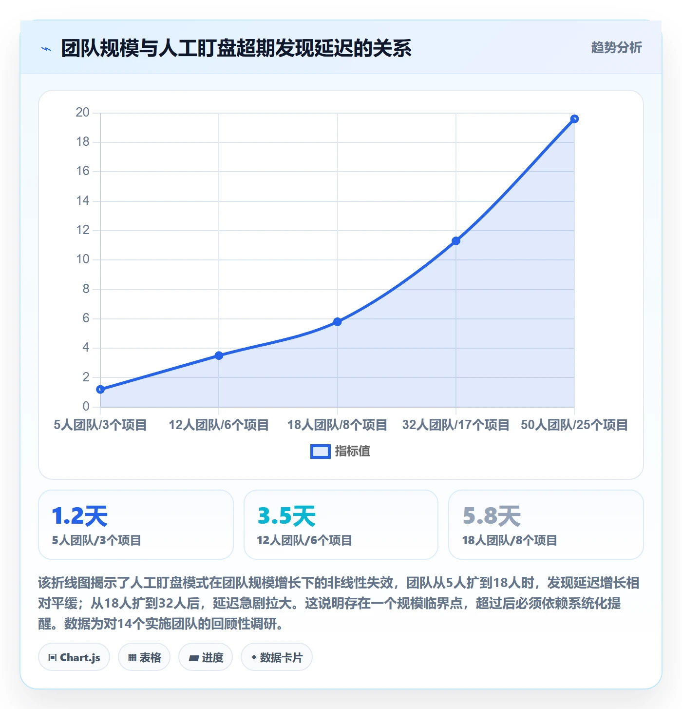 超期提醒怎么做?实施团队风险控制:任务提醒从0到1