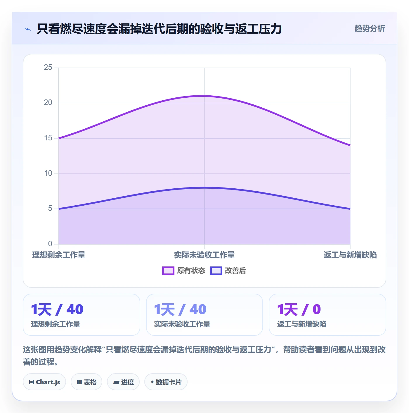 迭代管理迭代任务教程：项目经理流程优化，避坑指南