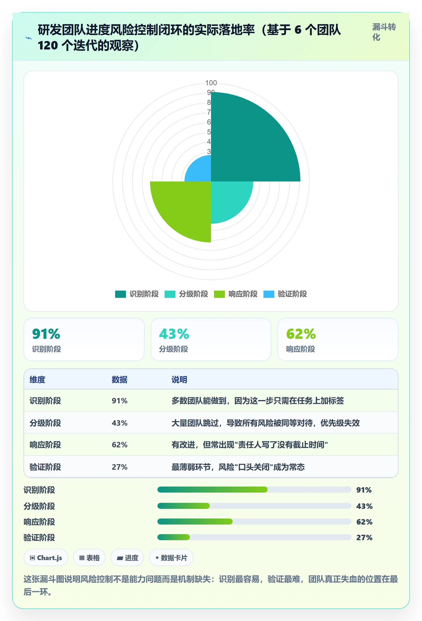 任务进度实操方法：研发团队提升进度管理效率的风险控制方法与模板