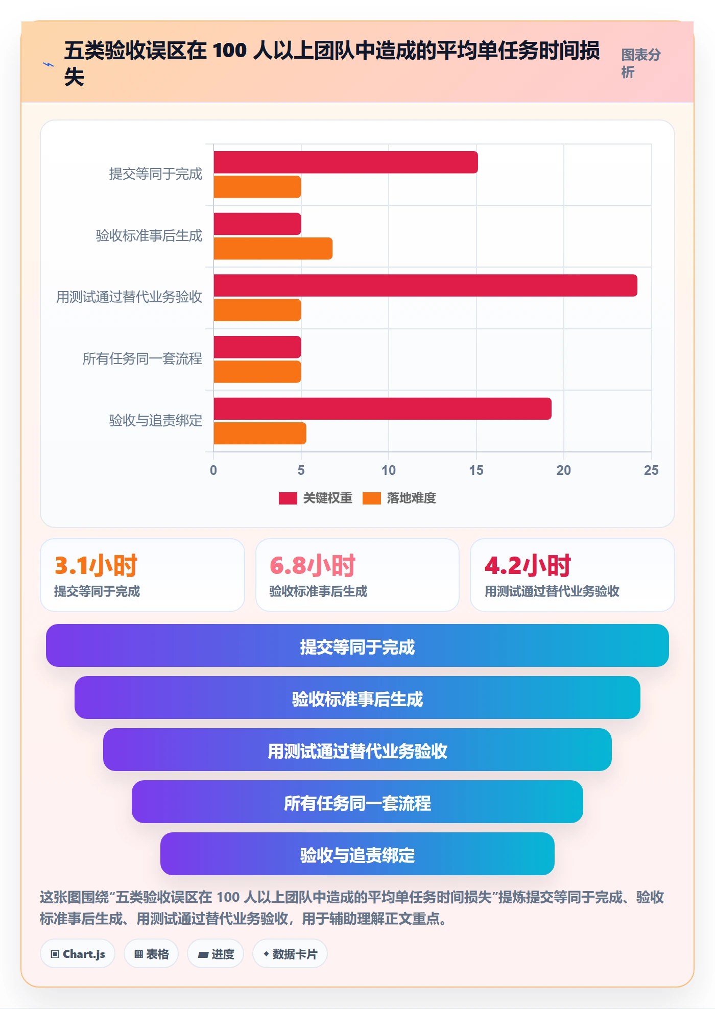 提交怎么做?企业管理者效率提升:任务验收从0到1