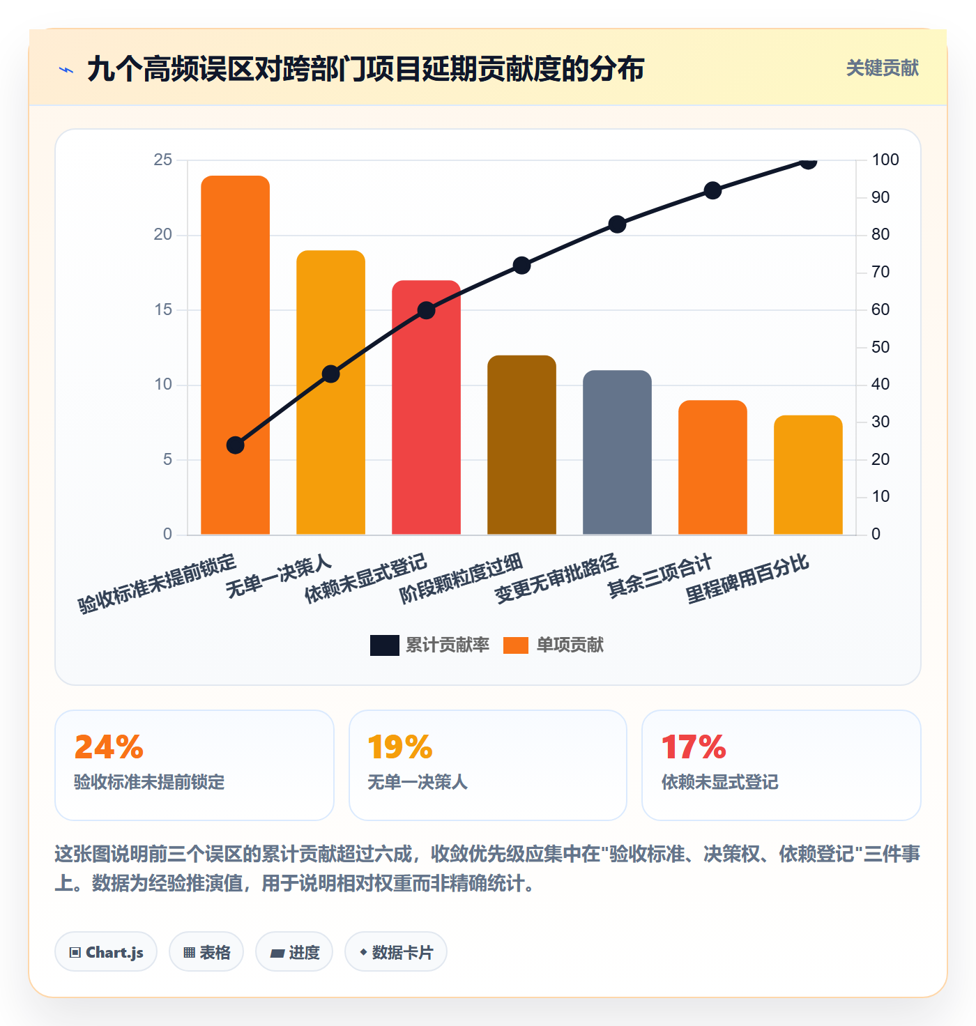 阶段计划最佳实践:跨部门团队项目规划最佳实践,常见问题