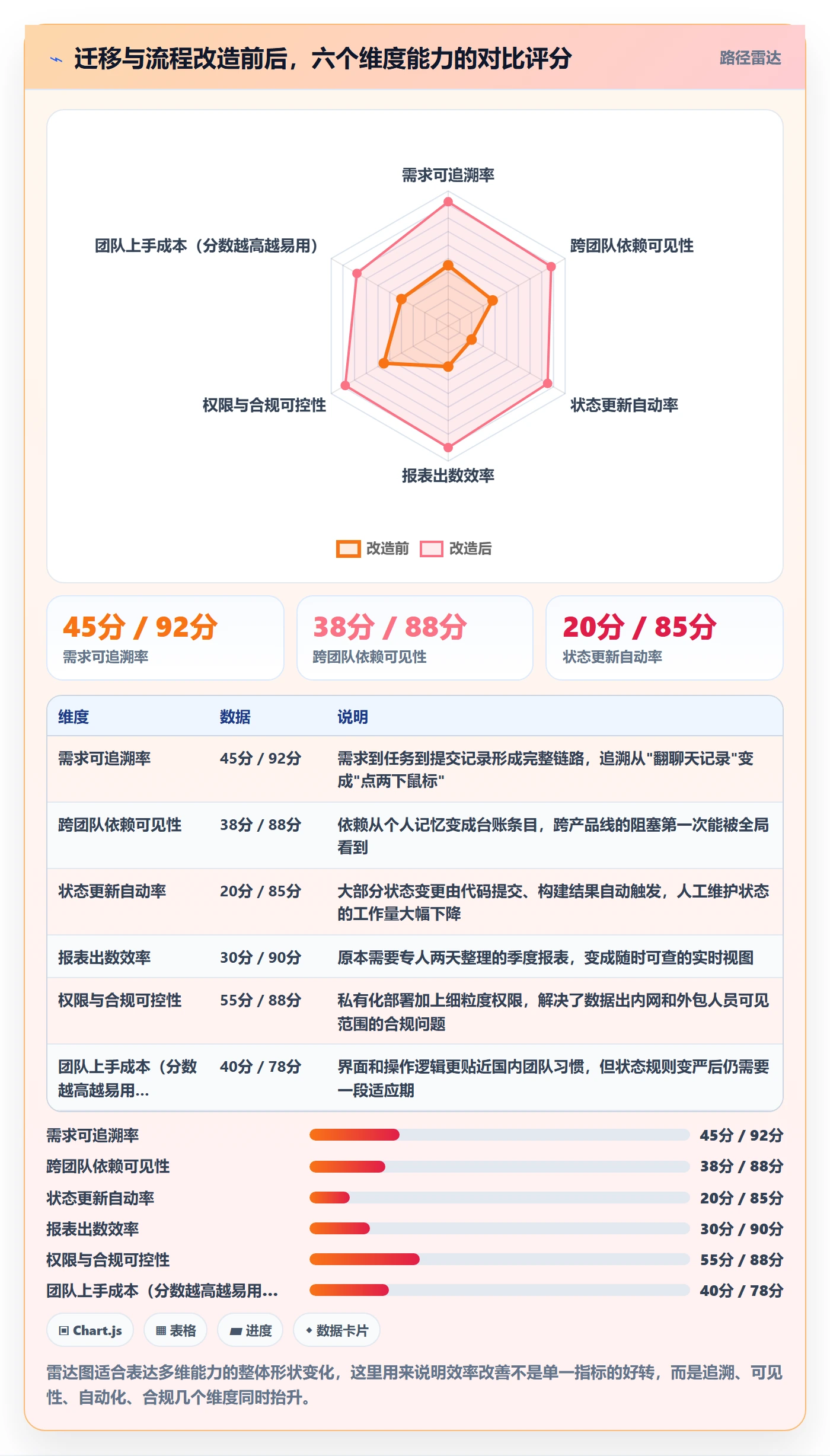 完成实操方法:项目经理提升任务执行效率的效率提升方法与模板