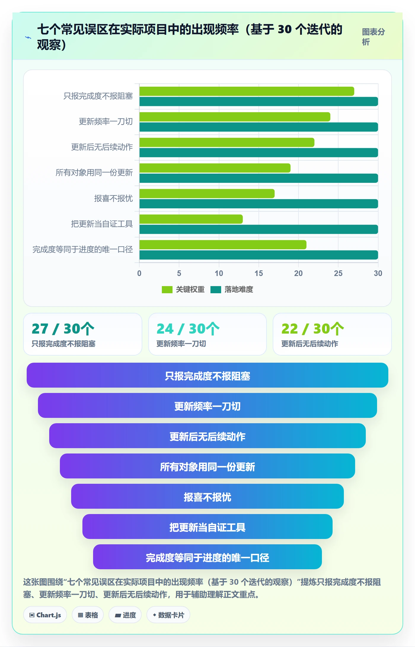 进度更新最佳实践：产品经理进度管理风险控制，常见问题