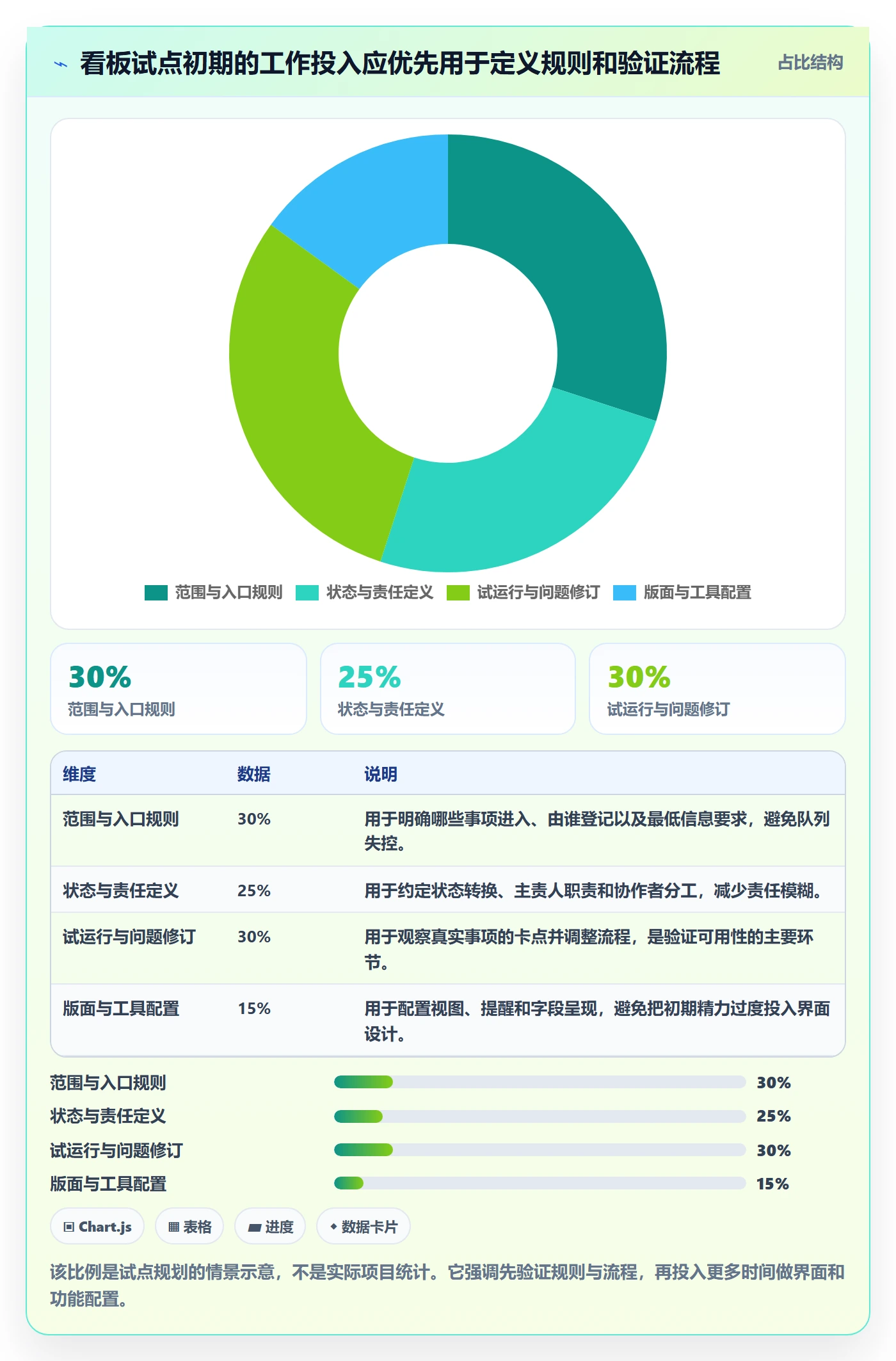 待处理怎么做?管理层入门指南:看板从0到1