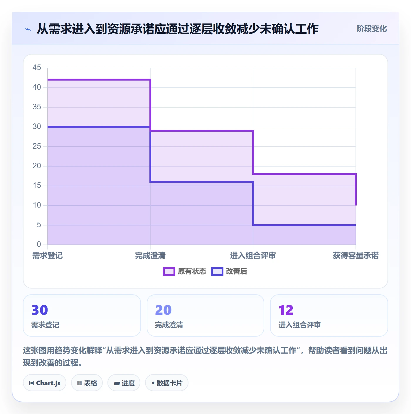 人员实操方法:管理层提升资源管理效率的流程优化方法与模板