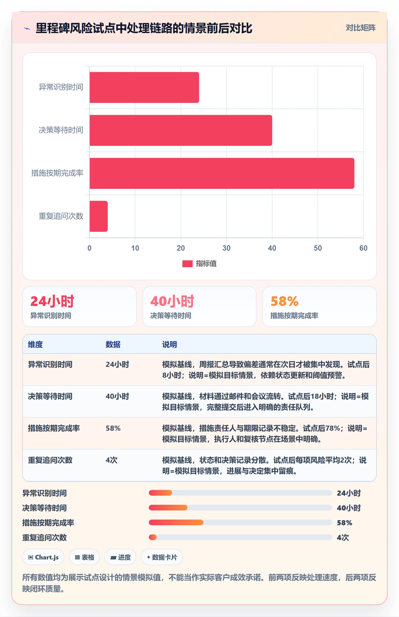 场景管理方法大全:PMO产品需求入门指南落地清单