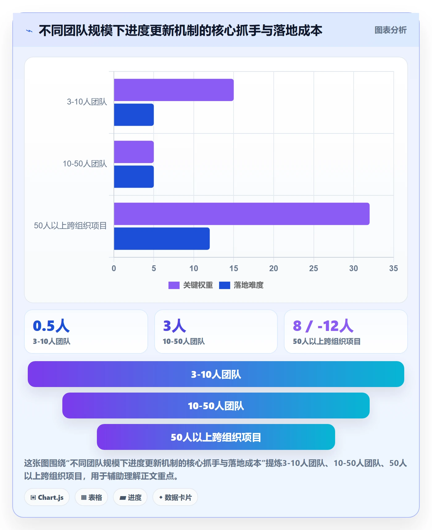 进度更新怎么做？项目成员风险控制：进度管理从0到1