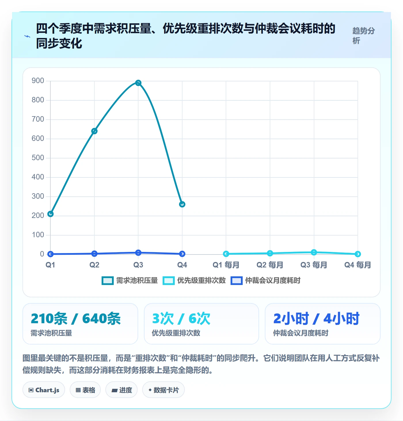 优先级管理指南：跨部门团队如何做好任务属性，制度设计全流程