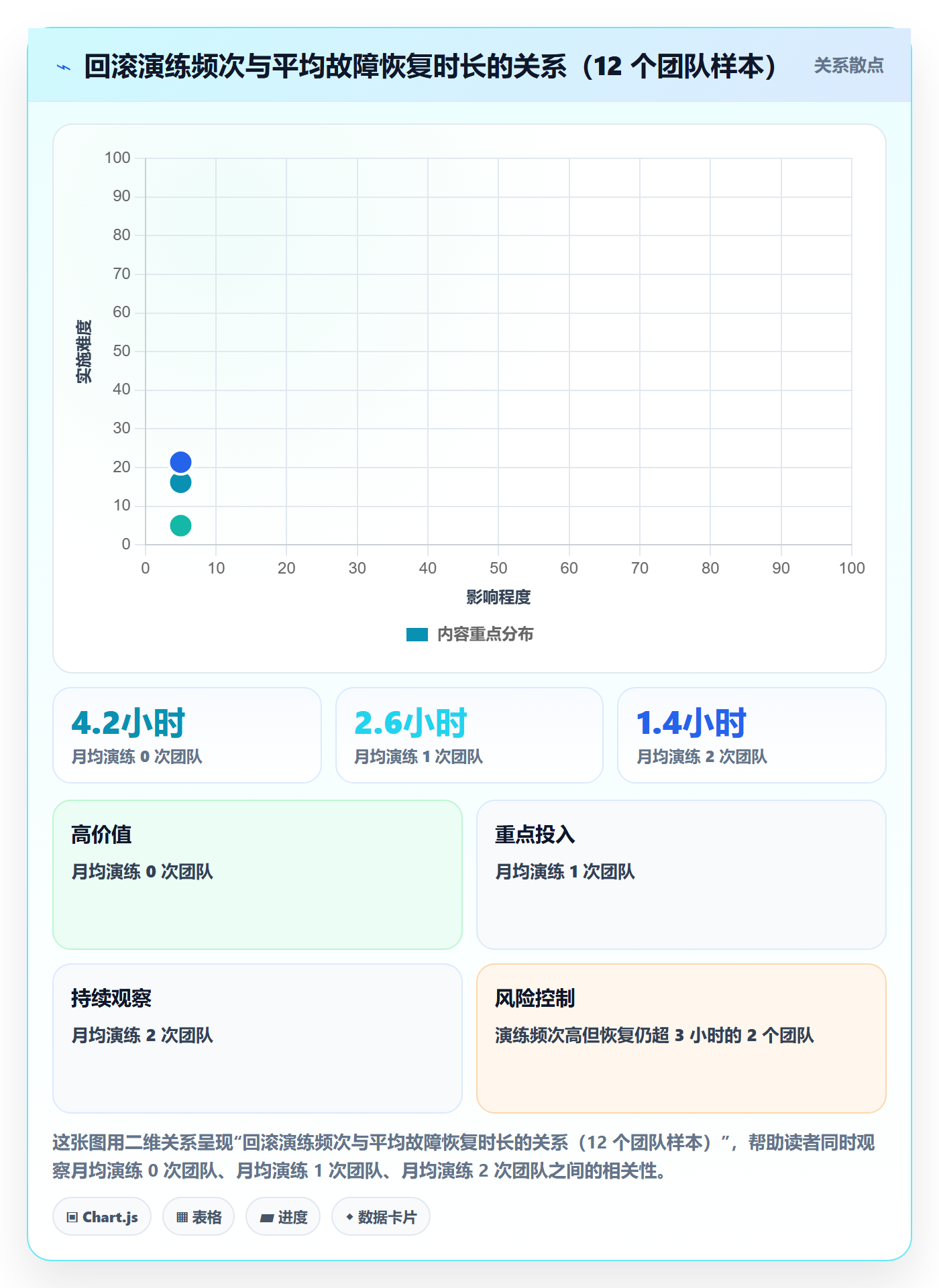 发布最佳实践:项目经理发布管理流程优化,常见问题