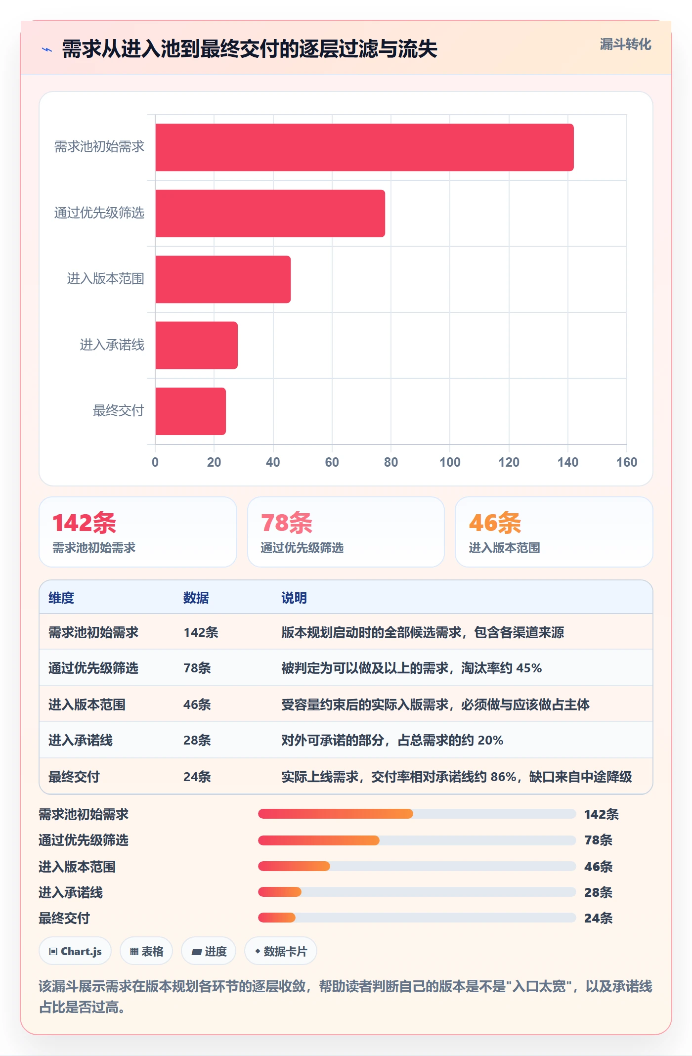 项目规划如何做好计划版本?研发团队落地方案与操作步骤