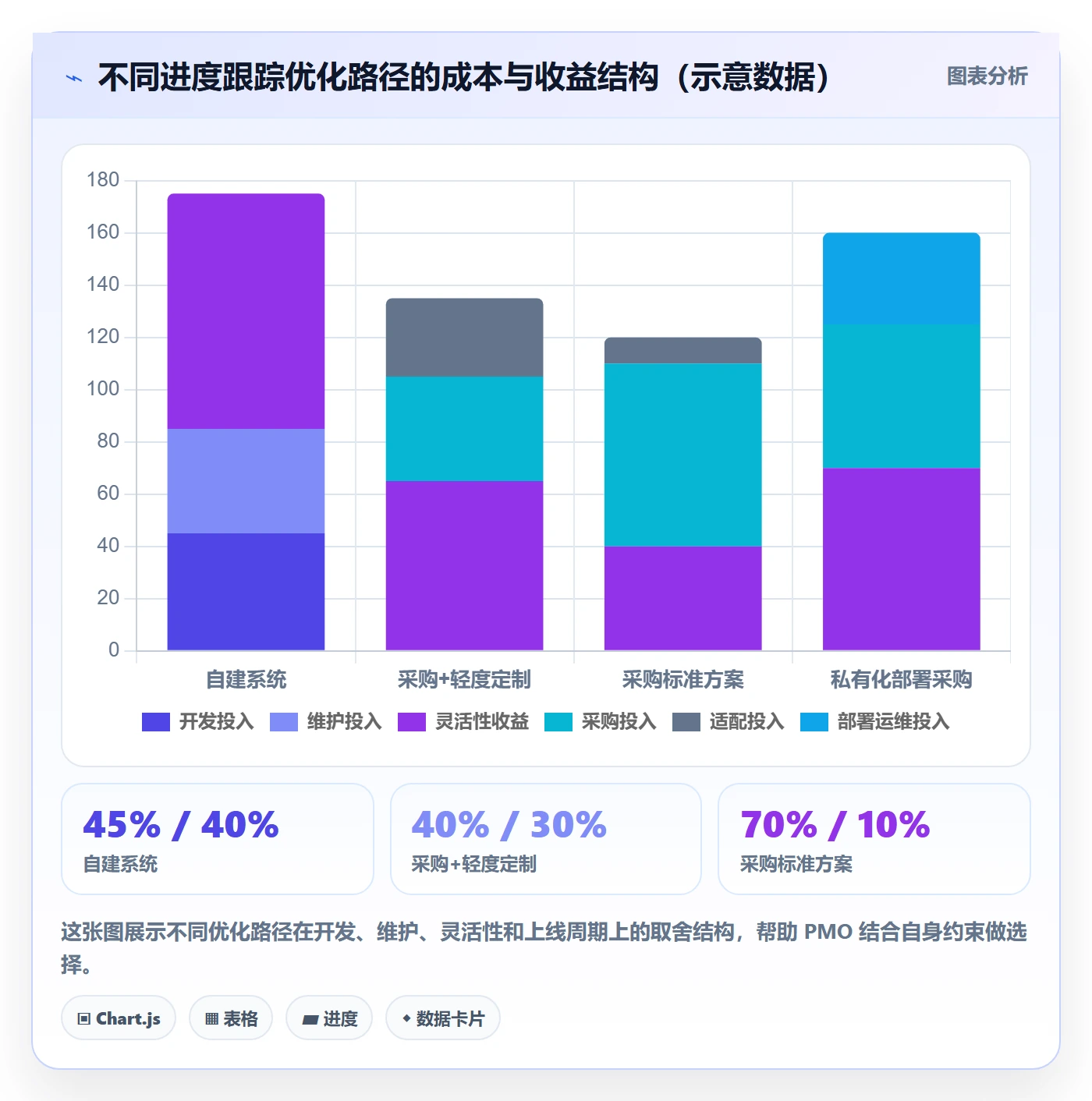 进度跟踪跟踪教程:PMO流程优化,避坑指南