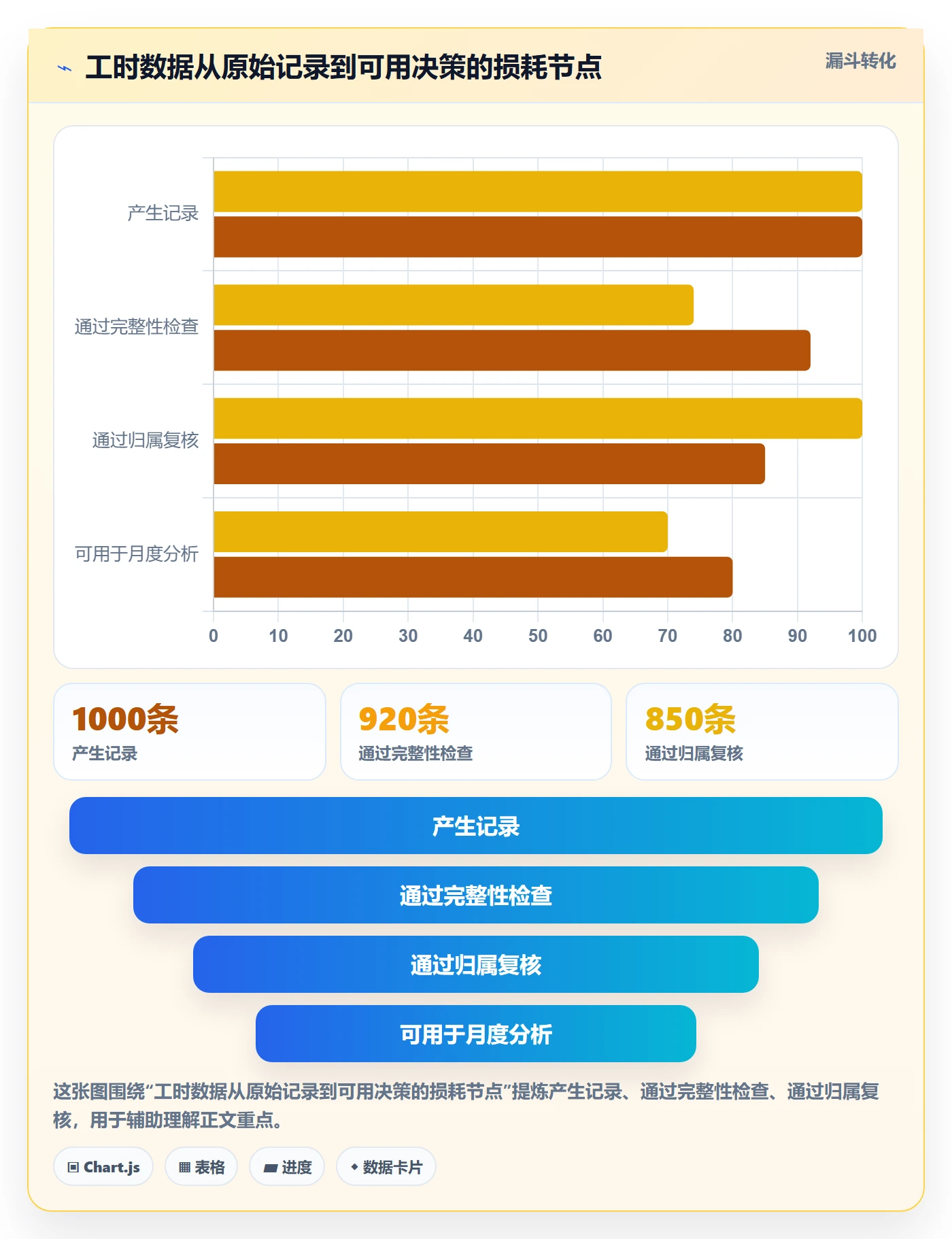 Timesheet怎么做？企业管理者最佳实践：工时表从0到1