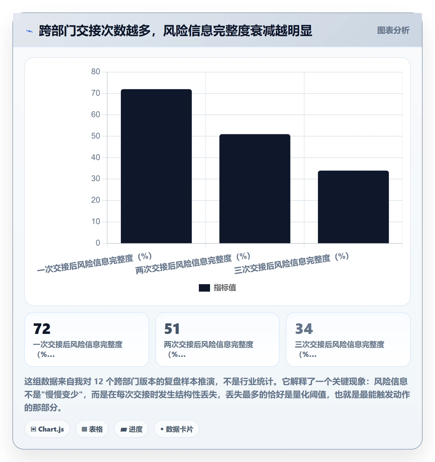 阶段最佳实践:项目负责人项目阶段风险控制,常见问题