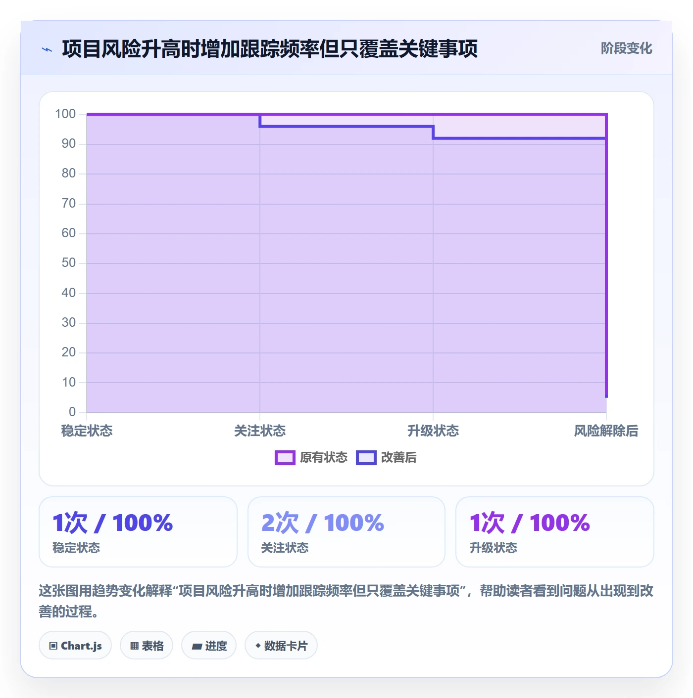 动态实操方法:管理层提升进度跟踪效率的数据分析方法与模板