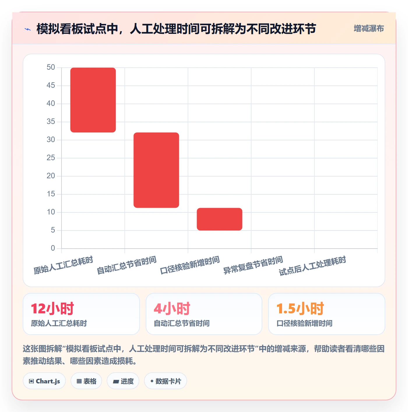 卡片管理方法大全:企业管理者看板数据分析落地清单