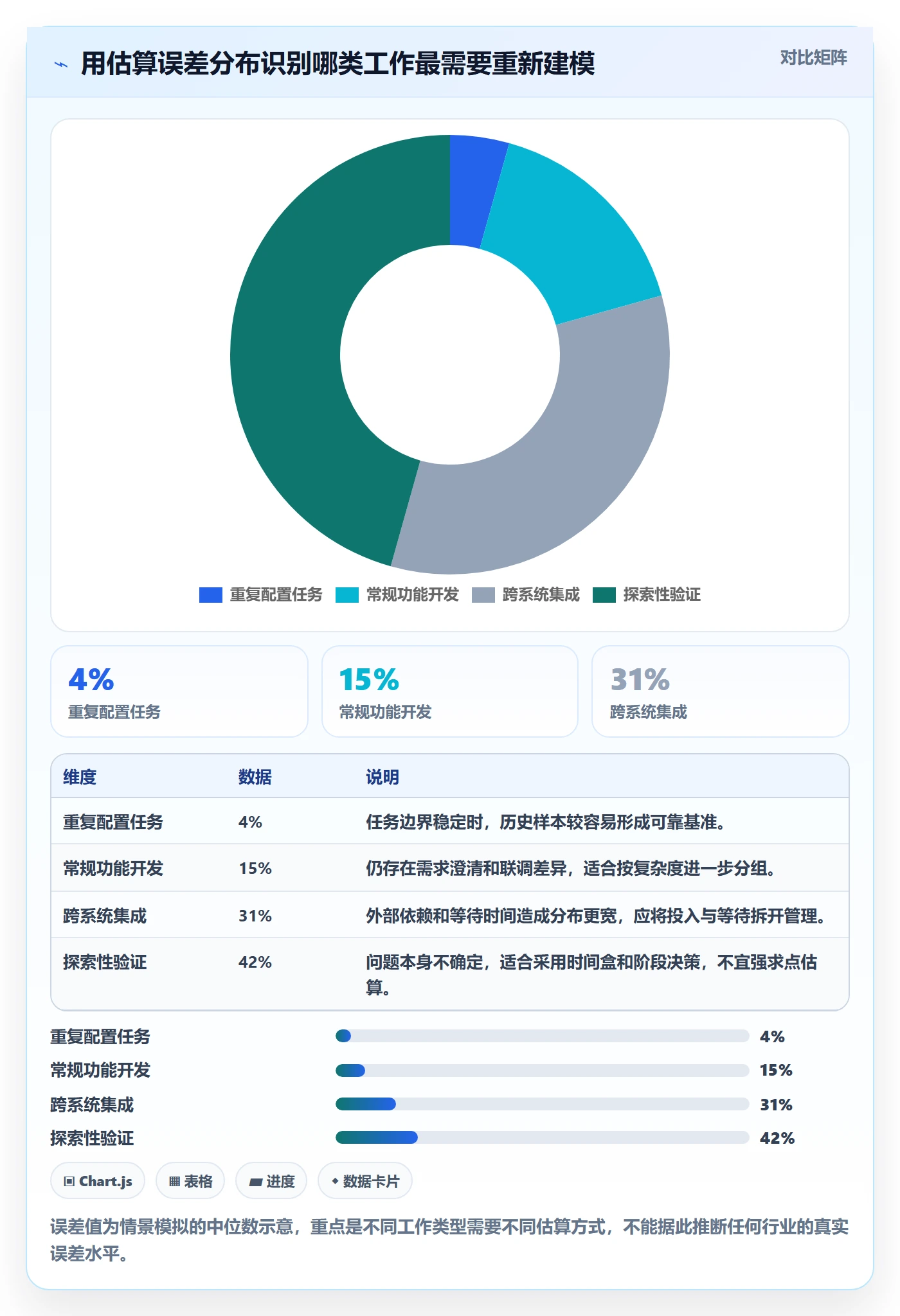 计划工时流程与规范:企业管理者工时管理效率提升关键指标