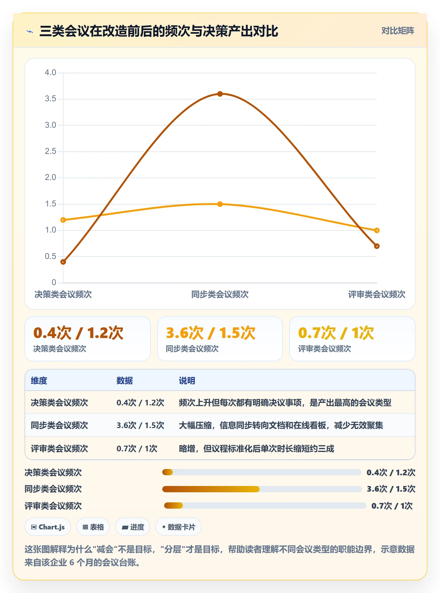 阶段计划管理指南:跨部门团队如何做好项目规划,制度设计全流程