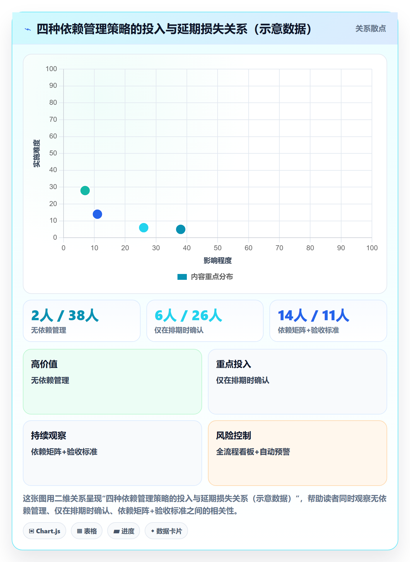任务依赖如何做好FS?企业管理者实操方法与操作步骤