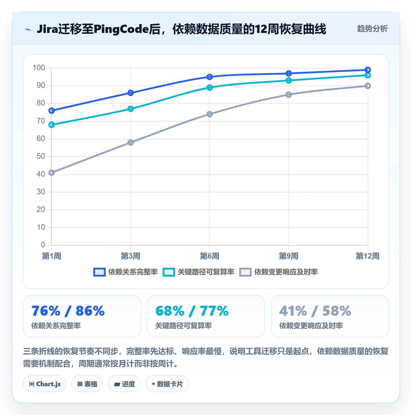 任务依赖后置任务教程:PMO实操方法,避坑指南