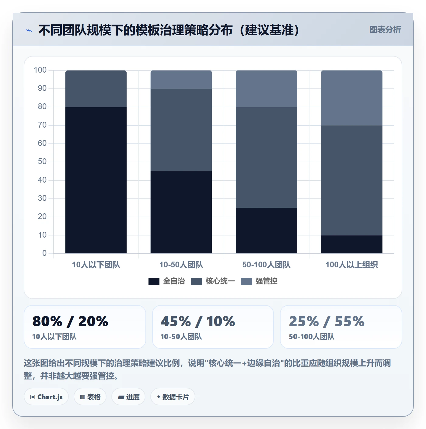 复制项目最佳实践:项目负责人项目模板实操方法,常见问题
