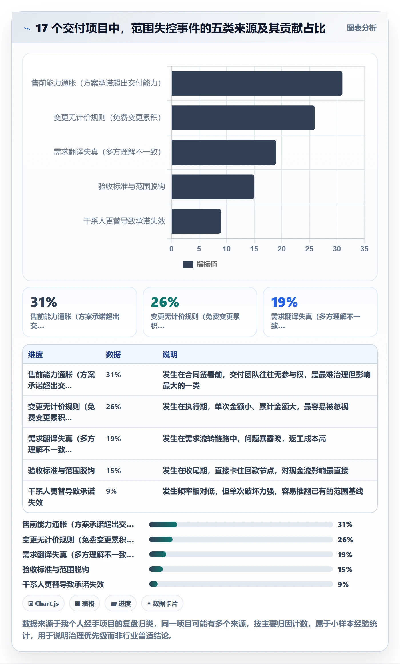 交付范围怎么做?项目成员最佳实践:项目范围从0到1