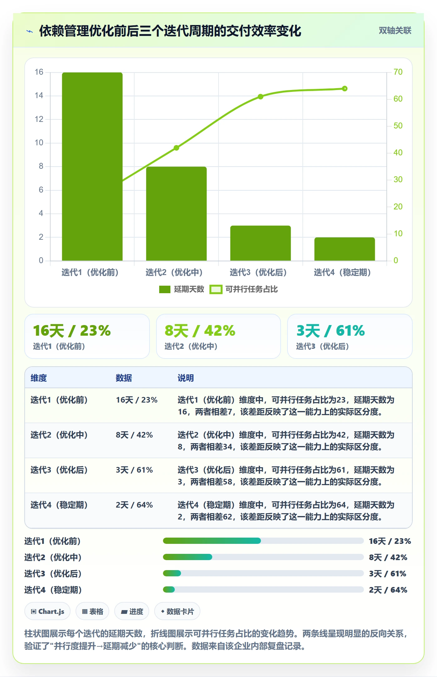 依赖关系管理指南：企业管理者如何做好任务依赖，效率提升全流程
