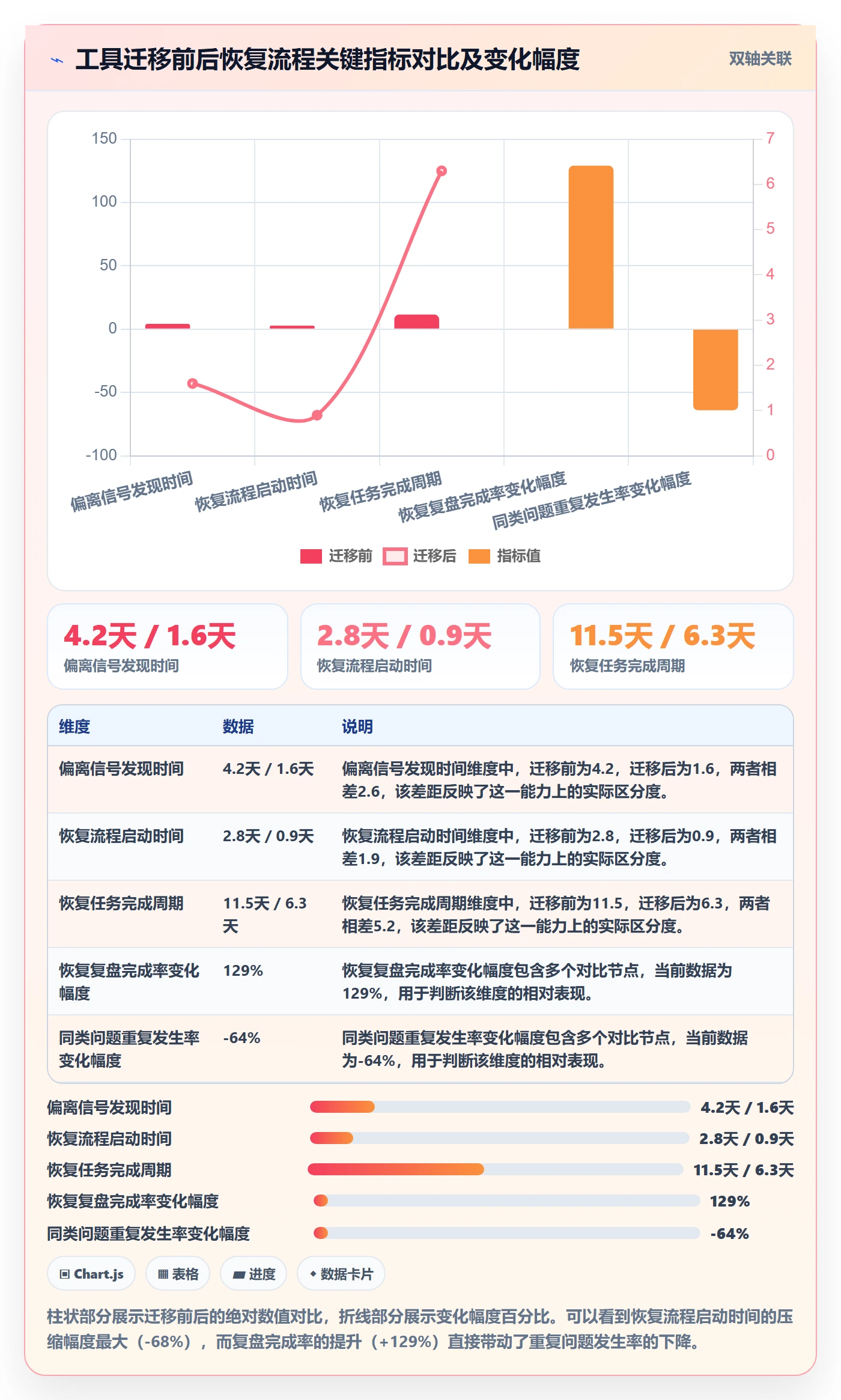 任务执行恢复全流程:项目经理风险控制与一文讲清