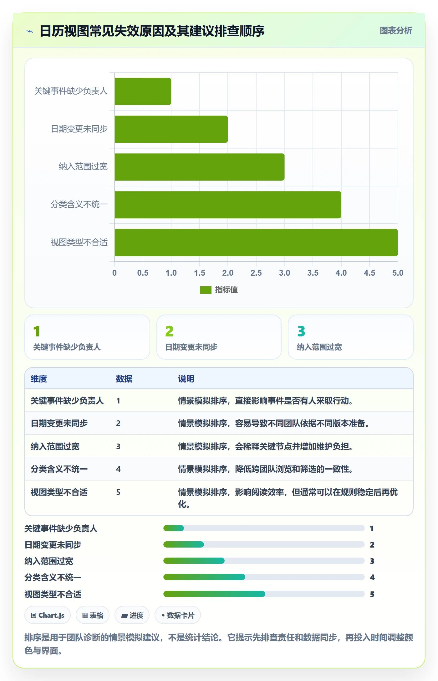 项目日历怎么做？PMO效率提升：日历视图从0到1